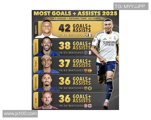 2025年最新足球百大球星排名揭晓 谁将成为未来足坛的主宰者 2025年最新足球百大球星排名揭晓 谁将成为未来足坛的主宰者