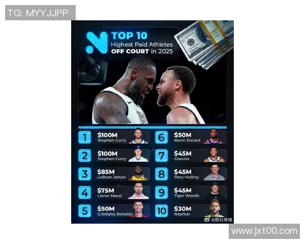 2025年国际足球球星年薪排行榜前十名揭晓 超级球员收入大比拼